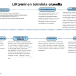 Kuvassa teksti: Liittyminen toiminta-alueella. Liittymishakemus: Liittymishakemuksen saa Haminan Veden internetsivuilta https://www.haminanvesi.fi/asiakkaalle/liittyjalle/liittymishakemukset/ sekä Haminan Veden asiakaspalvelusta (Satamantie 4). Hakemus palautetaan allekirjoitettuna Haminan Veden toimistolle. Liitoskohtalausunto: Hakemuksen perusteella Haminan Vesi antaa liittyjälle liitoskohtalausunnon. Lausunnossa määritetään liittymisen hyväksyntä sekä esitetään tonttijohtojen liitoskohdat, liitoskorkeudet ja muut erityisehdot. Liitoskohtalausunnon toimitusaika on noin 2 viikkoa. KVV-asemapiirustus: Sopimus voidaan laatia, kun kiinteistö on toimittanut Haminan Vedelle asiantuntevan suunnittelijan laatiman KVV-asemapiirustuksen, josta selviää tonttivesijohdon reitti vesimittarille saakka, sulkuventtiilin sijainti, viemäriliitosten korot ja tonttijohtojen koot. Piirustus toimitetaan sähköpostitse Haminan Veden tekniseen neuvontaan tai paperisena. Liittymissopimus: Liittymissopimus postitetaan asiakkaalle allekirjoitettavaksi. Sopimuksen allekirjoittaa aina kiinteistön omistaja(t). Liittymismaksun lasku toimitetaan samalla asiakkaalle. Tonttijohdot ja liitostyöt: Haminan Vesi rakentaa tonttijohdot lähelle kiinteistön rajaa. Tonttijohtojen rakentamisaika on noin 1-4 viikkoa tilauksesta. Liitostyöt verkostoon voidaan tehdä, kun liittymissopimus on allekirjoitettu, toinen allekirjoitettu sopimuskappale toimitettu takaisin Haminan Vedelle ja liittymismaksu maksettu. Tontin sisäpuoliset rakentamistyöt ovat kiinteistön omistajan vastuulla. Vesijohdon liitostyön verkoston runko- tai jakelujohtoon tekee Haminan Vesi. Vesimittari: Haminan Vesi toimittaa ja asentaa vesimittarin sekä avaa liittymän. Vesimittarin toimitusaika on noin 1-2 viikkoa tilauksesta. Asiakas on velvollinen huolehtimaan, että vesimittaritilassa on lattiakaivo ja että tila täyttää asetuksen 1047/2017 mukaiset vaatimukset. Laskutus: Laskutus vesihuoltopalvelusta alkaa, kun asiakas on liittynyt vesihuoltoverkkoon ja vesimittari on asennettu. Mikäli liittyjä liittyy vain jätevesiverkostoon, laskutus alkaa viimeistöön kuukauden kuluttua sopimuksen allekirjoittamisesta.