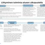 Kuvassa teksti: Liittyminen toiminta-alueen ulkopuolella. Liittymishakemus: Liittymishakemuksen saa Haminan Veden internetsivuilta https://www.haminanvesi.fi/asiakkaalle/liittyjalle/liittymishakemukset/ sekä Haminan Veden asiakaspalvelusta (Satamantie 4). Hakemus palautetaan allekirjoitettuna Haminan Veden toimistolle. Eriytymätön vesiosuuskunta: Mikäli kiinteistö sijaitsee vesiosuuskunnan alueella, tulee Haminan Veden liittymishakemuksen yhteyteen liittää vesiosuuskunnan puoltava lausunto verkostoon liittymisestä. Yksityinen vesijohto: Mikäli kiinteistö on liittymässä yksityiseen vesijohtoon, on liittyjän tehtävä sopimus vesijohtoon liittymisestä vesijohdon omistajan kanssa. Sopimus tulee toimittaa Haminan Vedelle liittymishakemuksen yhteydessä. Liitoskohtalausunto: Hakemuksen perusteella Haminan Vesi antaa liittyjälle liitoskohtalausunnon, jossa määritetään liittymisen hyväksyntä ja mahdolliset erityisehdot. Liitoskohtalausunnon toimitusaika on noin 2 viikkoa. Vesiosuuskunta tai yksityisjohdon omistaja määrittää tonttijohtojen liitoskohdat, liitoskorkeudet ja muut mahdolliset erityisehdot. KVV-asemapiirustus: Sopimus voidaan laatia, kun kiinteistö on toimittanut Haminan Vedelle asiantuntevan suunnittelijan laatiman KVV-asemapiirustuksen, josta selviää tonttivesijohdon reitti vesimittarille saakka, sulkuventtiilin sijainti, viemäriliitosten korot ja tonttijohtojen koot. Piirustus toimitetaan sähköpostitse Haminan Veden tekniseen neuvontaan tai paperisena. Liittymissopimus: Liittymissopimus postitetaan asiakkaalle allekirjoitettavaksi. Sopimuksen allekirjoittaa aina kiinteistön omistaja(t). Liittymismaksun lasku toimitetaan samalla asiakkaalle. Tonttijohdot ja liitostyöt: Liityttäessä verkostoon Haminan Veden toiminta-alueen ulkopuolella liittyjä vastaa kaikista rakentamisesta aiheutuvista kustannuksista. Liittämistyö tonttijohtoihin voidaan tehdä, kun liittymissopimus on allekirjoitettu, toinen allekirjoitettu sopimuskappale toimitettu takaisin Haminan Vedelle ja liittymismaksu maksettu. Rakennettaville johdoille on tilattava Haminan kaupungilta kartoitus vesijohtojen sijainnin varmistamiseksi. Vesijohdon liitostyö Haminan Veden verkostoon tilataan Haminan Vedeltä liittyjän kustannuksella. Vesiosuuskunnan putken tai yksityisjohdon liitostyö teetetään kyseisen putken omistajan ohjeistuksen mukaisesti. Kaikissa tilanteissa liitoskohdille (vesijohto, jätevesiviemäri ja painejätevesiviemäri) tulee teettää tarkistus Haminan Vedeltä ennen peittämistä. Vesimittari: Haminan Vesi toimittaa ja asentaa vesimittarin sekä avaa liittymän. Vesimittarin asennustyö ja mahdollisesti tarvittavat liitososat kuten kulmaventtiilit yms. laskutetaan erikseen liittymismaksun lisäksi. Asiakas on velvollinen huolehtimaan, että vesimittaritilassa on lattiakaivo ja että tila täyttää asetuksen 1047/2017 mukaiset vaatimukset. Laskutus: Laskutus vesihuoltopalvelusta alkaa, kun asiakas on liittynyt vesihuoltoverkkoon ja vesimittari on asennettu. Mikäli liittyjä liittyy vain jätevesiverkostoon, laskutus alkaa viimeistöön kuukauden kuluttua sopimuksen allekirjoittamisesta.